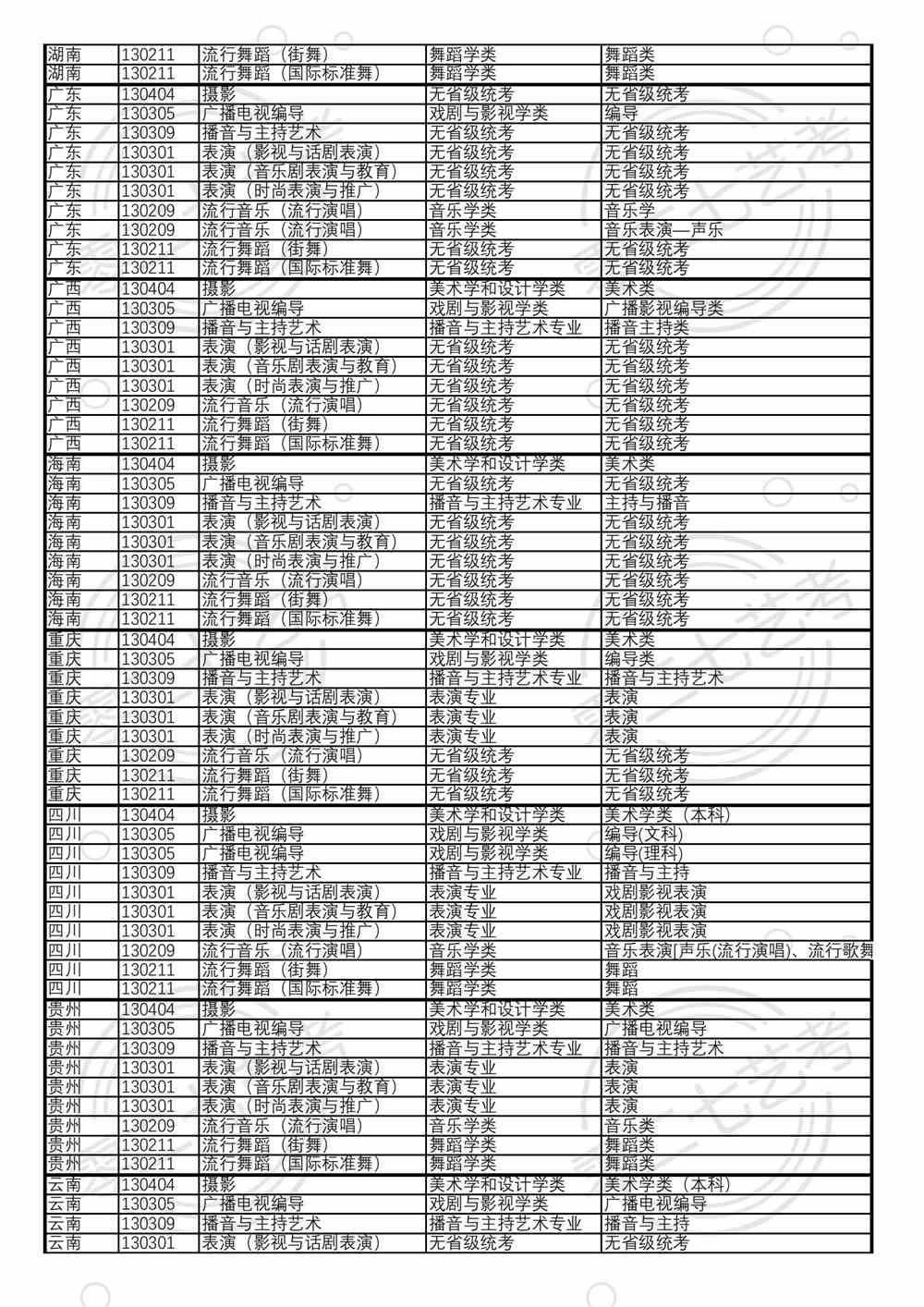 上海视觉艺术学院艺术类专业2021年各省级统考子科类对照表