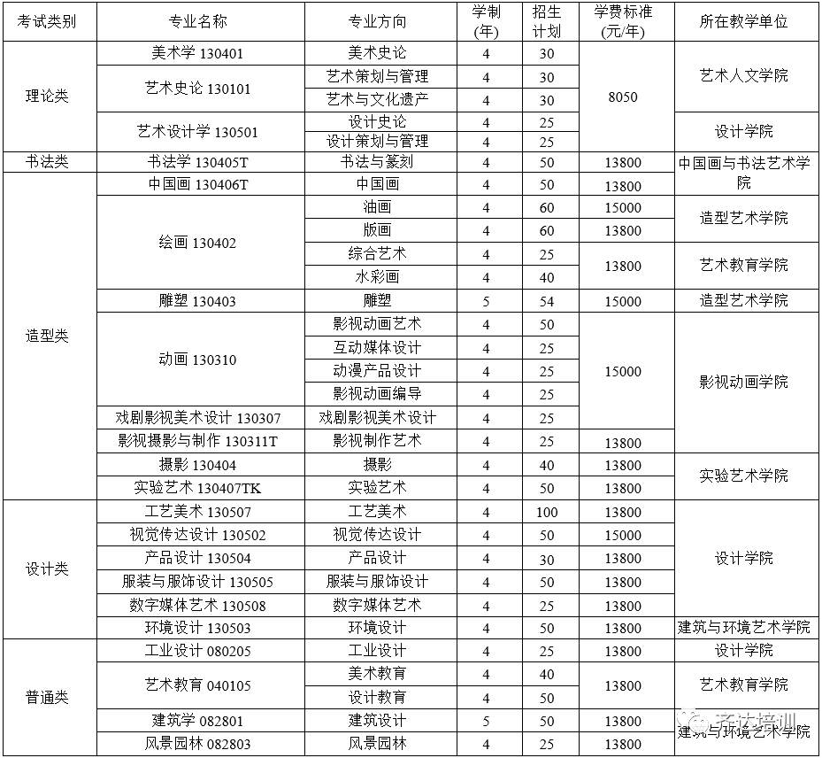 (地址:重庆市沙坪坝区大学城南路56号,邮政编码:401331) (二)黄桷坪