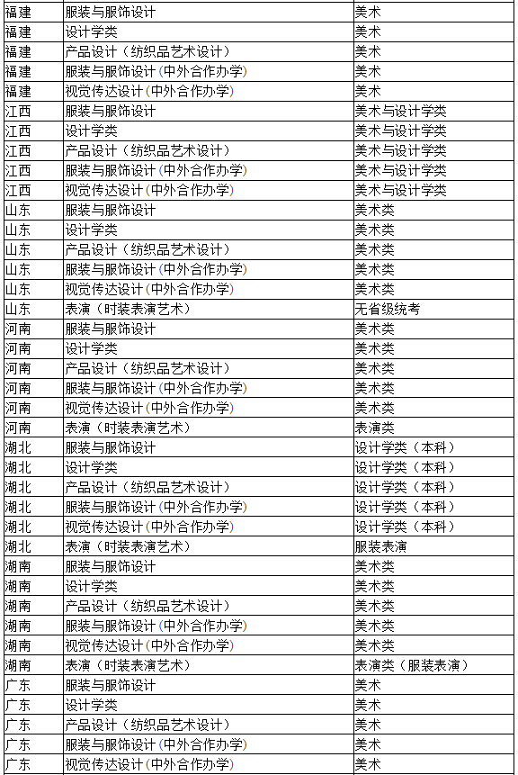 浙江理工大学发布校考公告!_51美术网_零