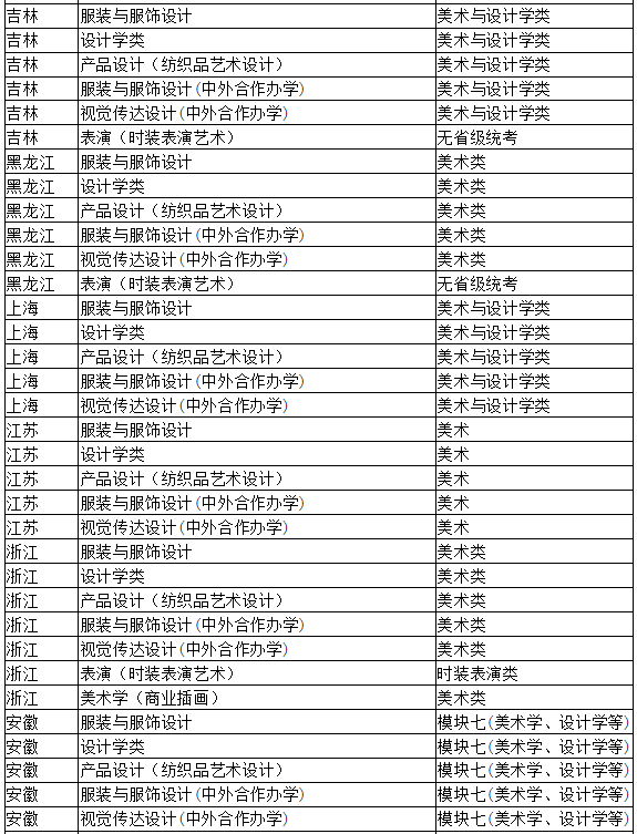 浙江理工大学发布校考公告!_51美术网_零