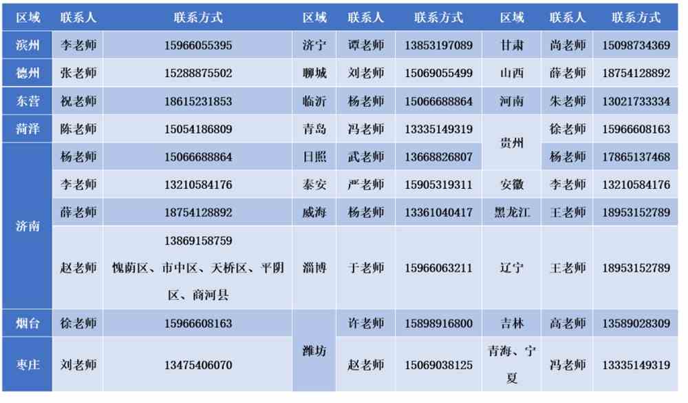 250104北校区:山东省济南市济阳崔寨邮政编码:251401学校网址:www