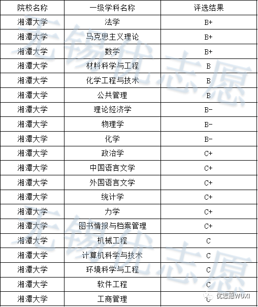 湘潭洋学