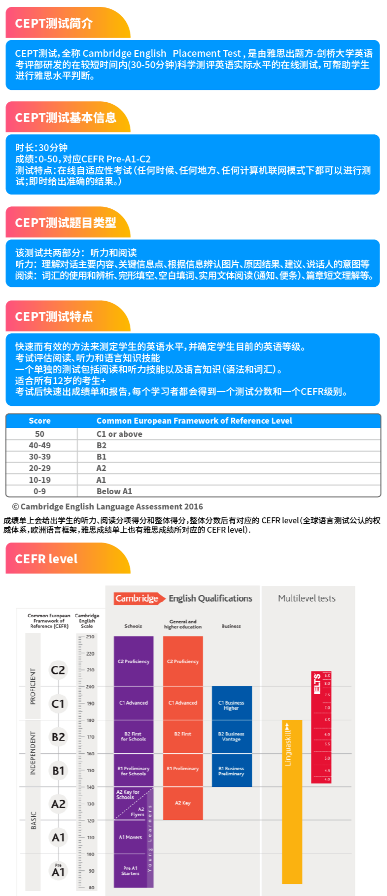 正式引进剑桥cept测试系统,雅思分数水平测试利器了解