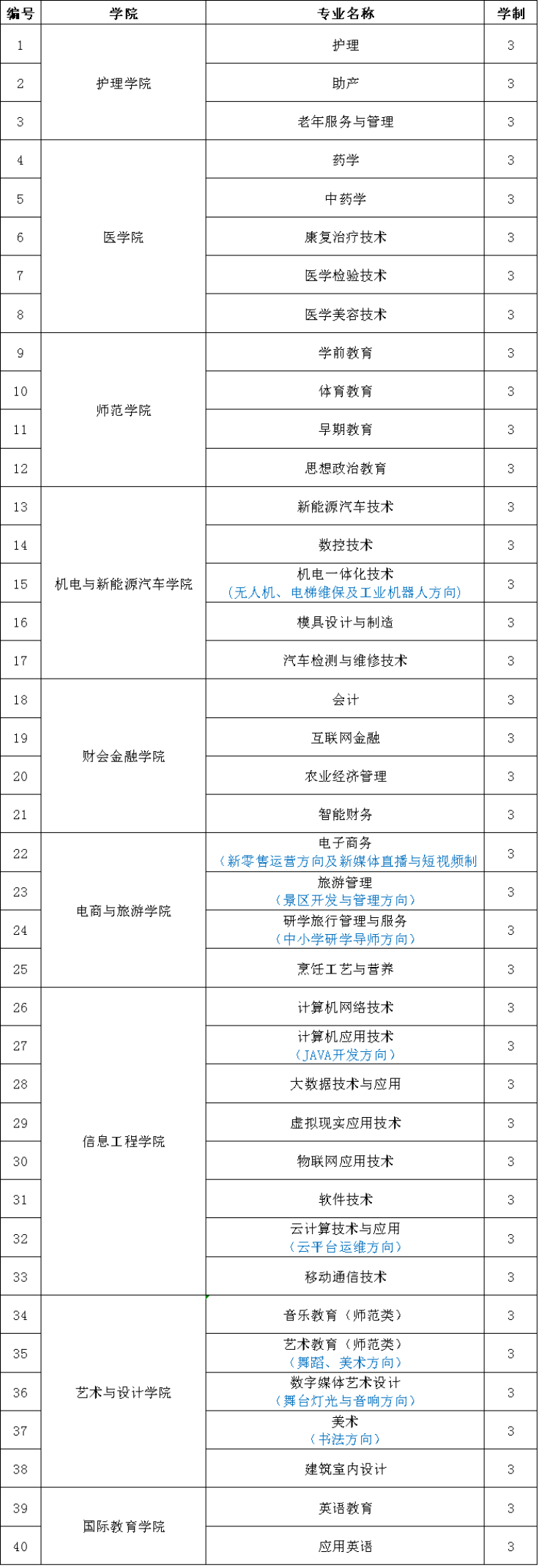 宜春职业技术学院2021年单招考试来了!