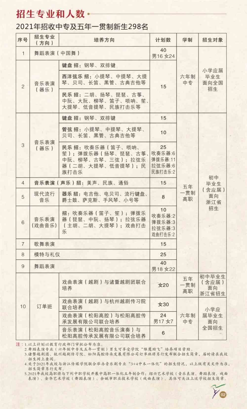 浙江艺术学校浙江艺术职业学院附中2021年中专及五年一贯制招生简章