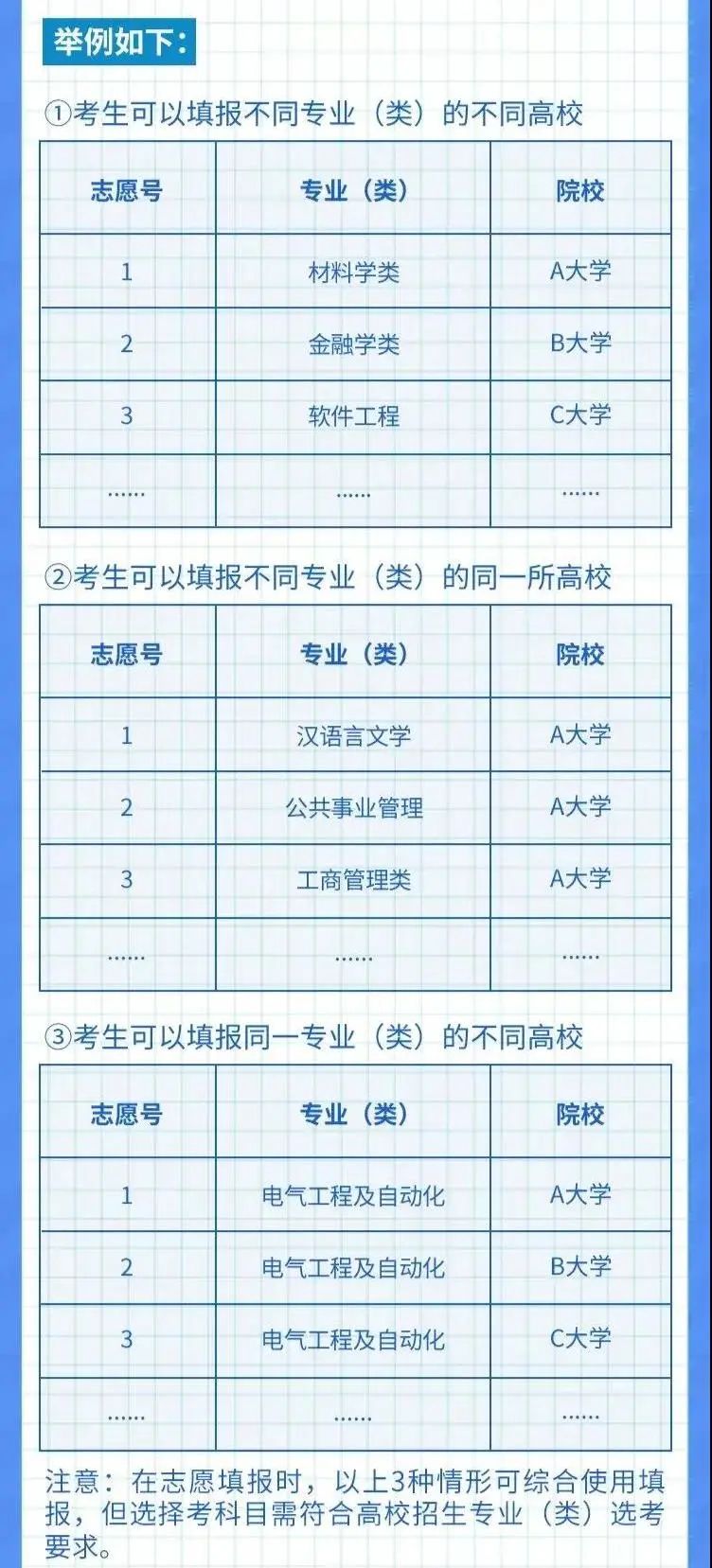 "3 1 2"新高考志愿怎么填?