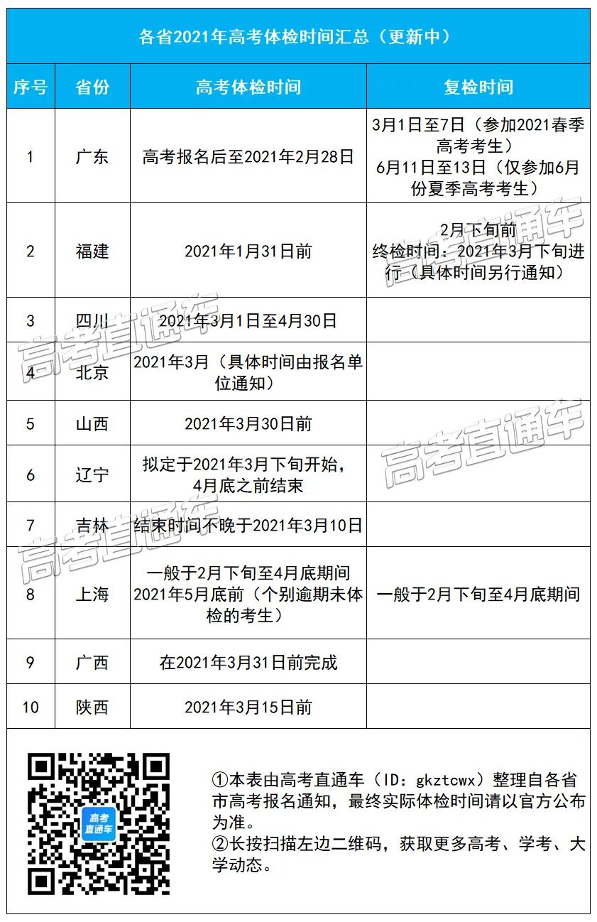 各省2021高考体检时间汇总(不完全统计)