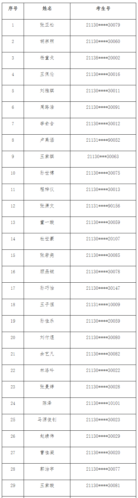 广西艺术学院2021年艺术类网络考试延期考试名单(区外