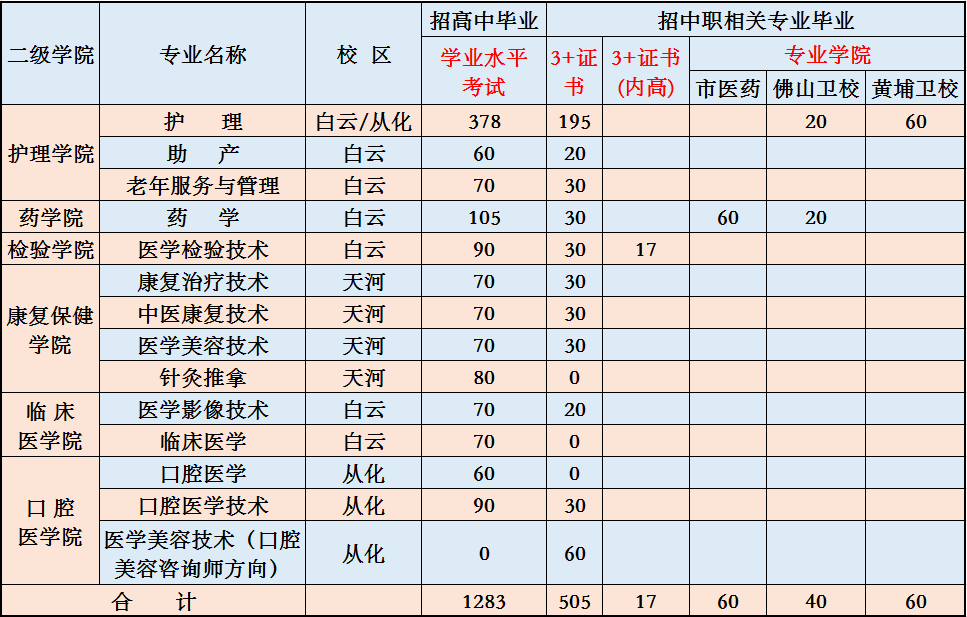 广卫职院招办