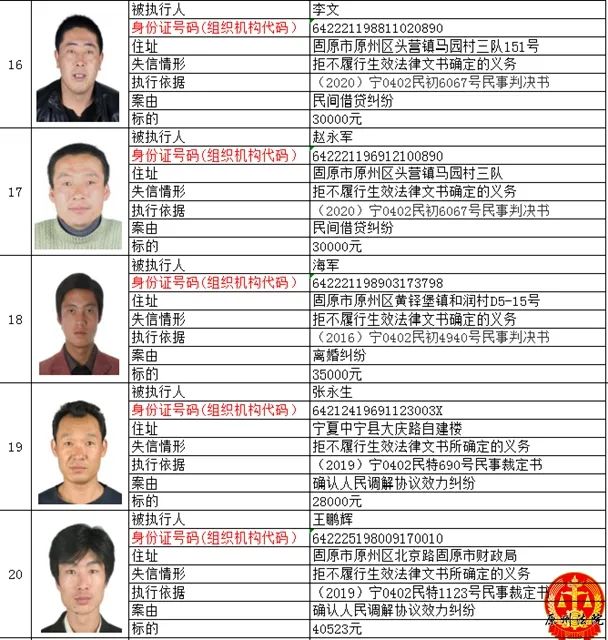 法治原州区人民法院公布2021年第二期失信被执行人名单