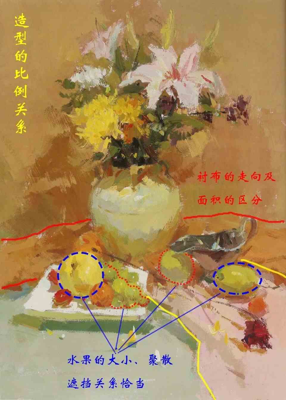 构图里面的遮挡关系,聚散关系