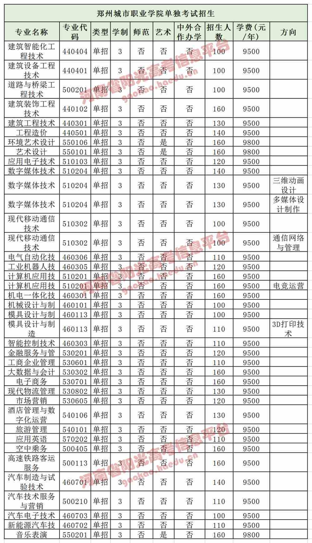 郑州城市职业学院