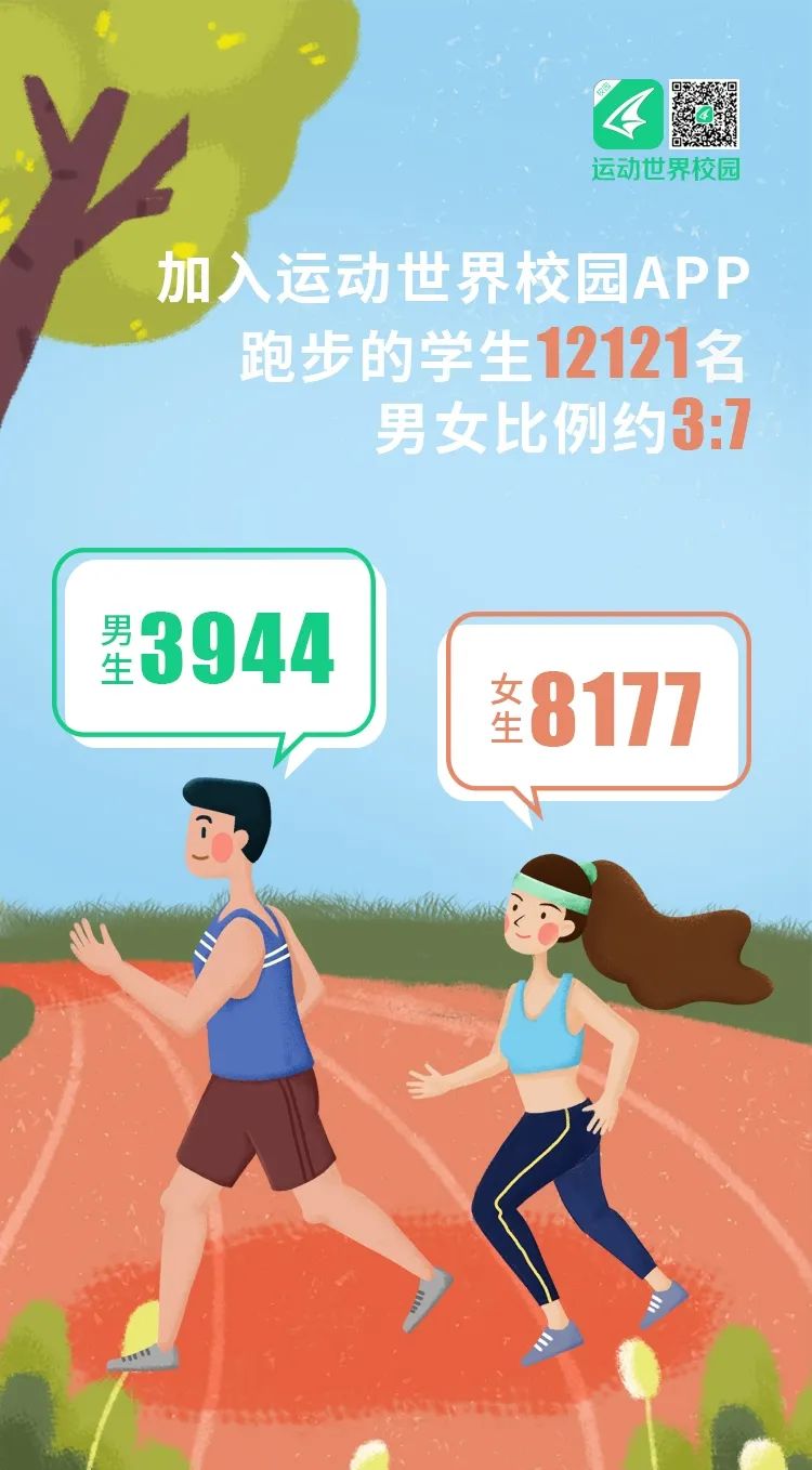 绕地球20圈大数据看山青runner的运动世界校园