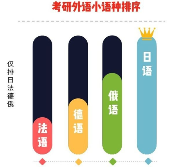 考研小语种有哪些考研小语种哪个比较好
