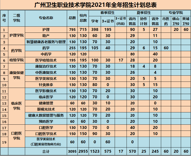 广卫职院招办