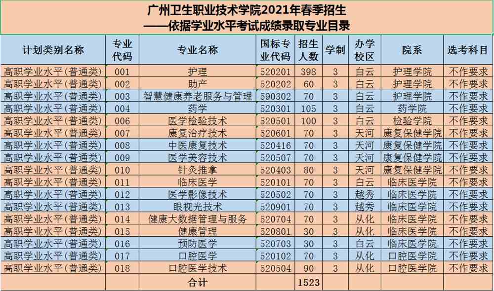 广卫职院招办