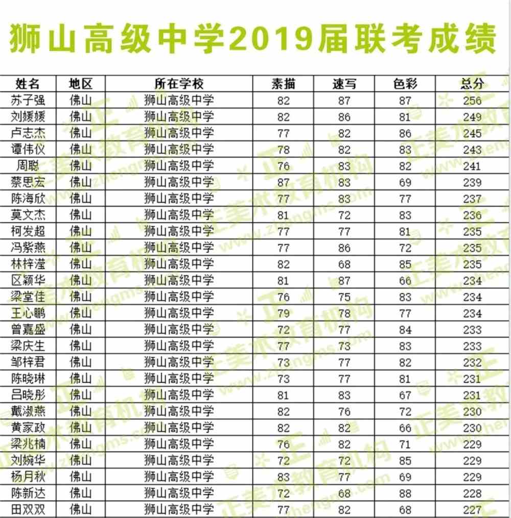 清华大学|狮山高级中学黄立宇同学考取清华大学的历程专访!
