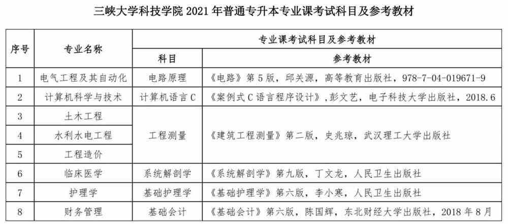 三峡大学科技学院2021年专升本招生简章