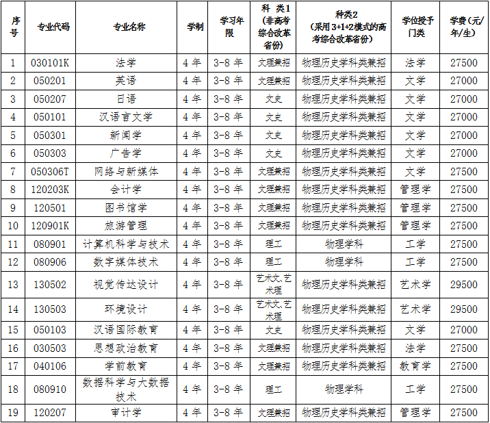 辽宁师范大学海华学院2021年招生章程