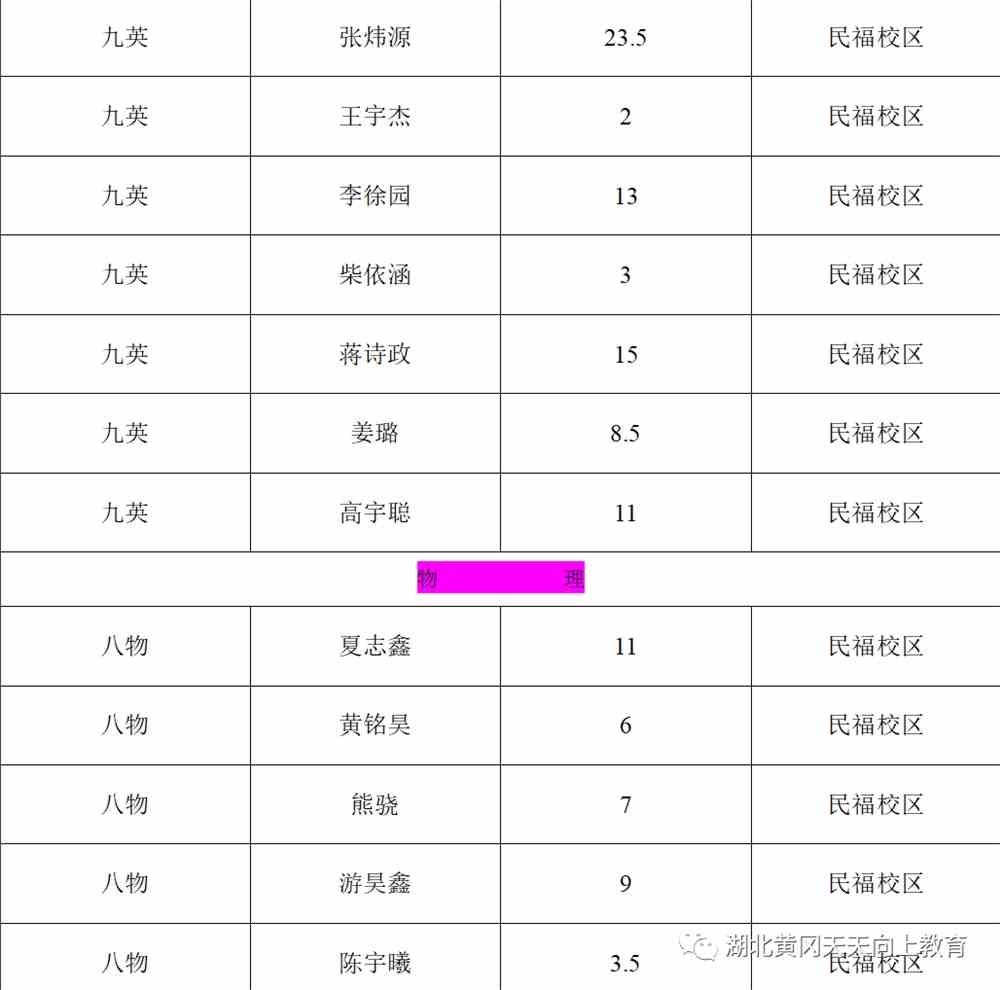 天天向上教育2021年春期中光荣榜
