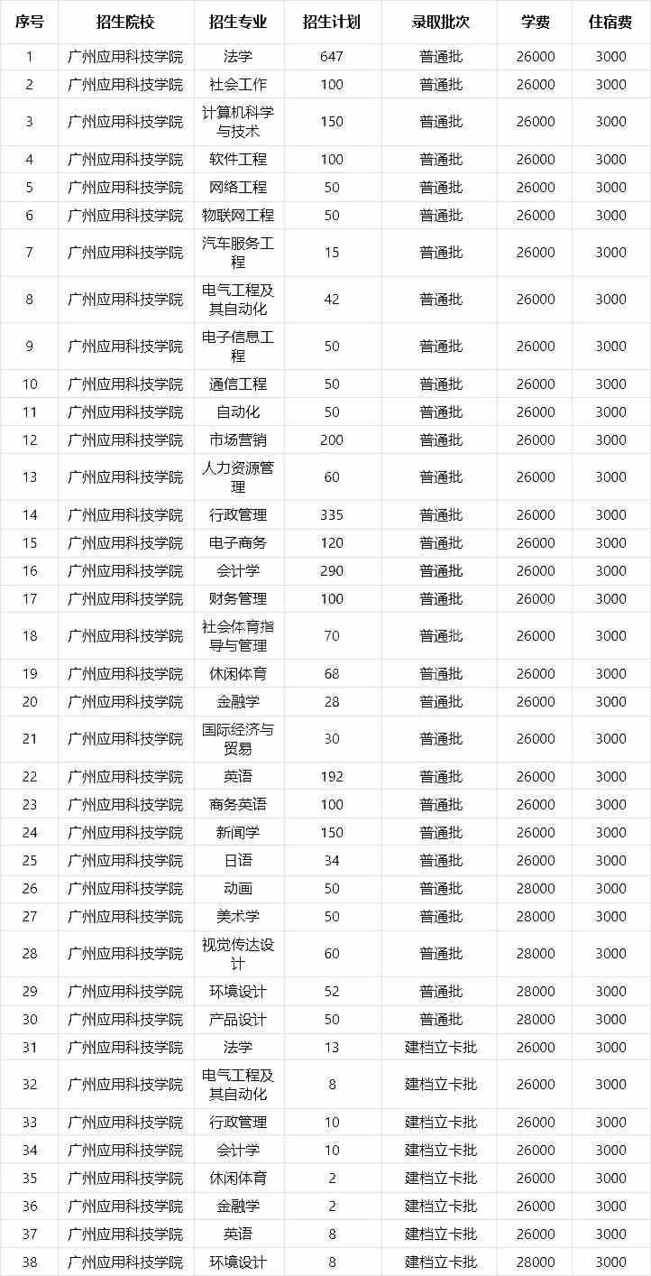 韩山师范学院