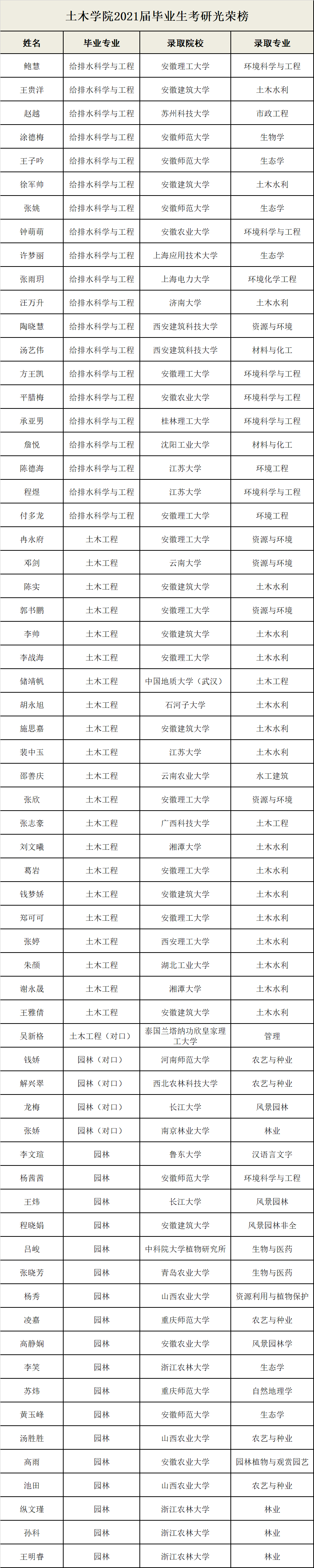 2021招生季 | 欢迎报考滁州学院土木与建筑工程学院!