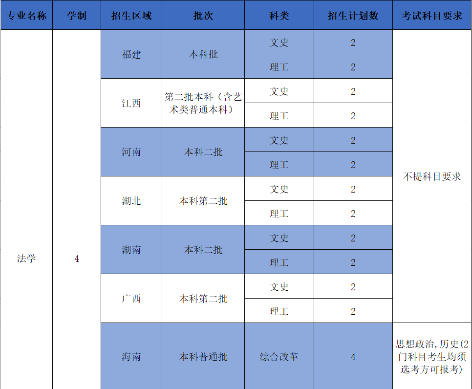 权威发布广东警官学院2021年普通高考招生计划