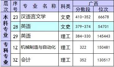 辽宁理工学院2020年分省份分专业录取分数线及位次表