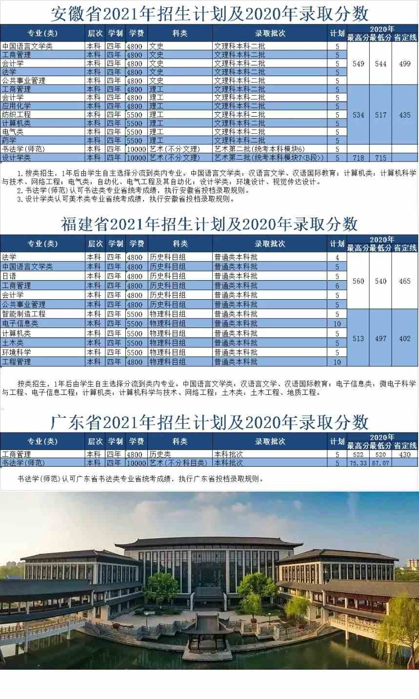 重磅发布|绍兴文理学院2021年招生计划及2020年录取分数