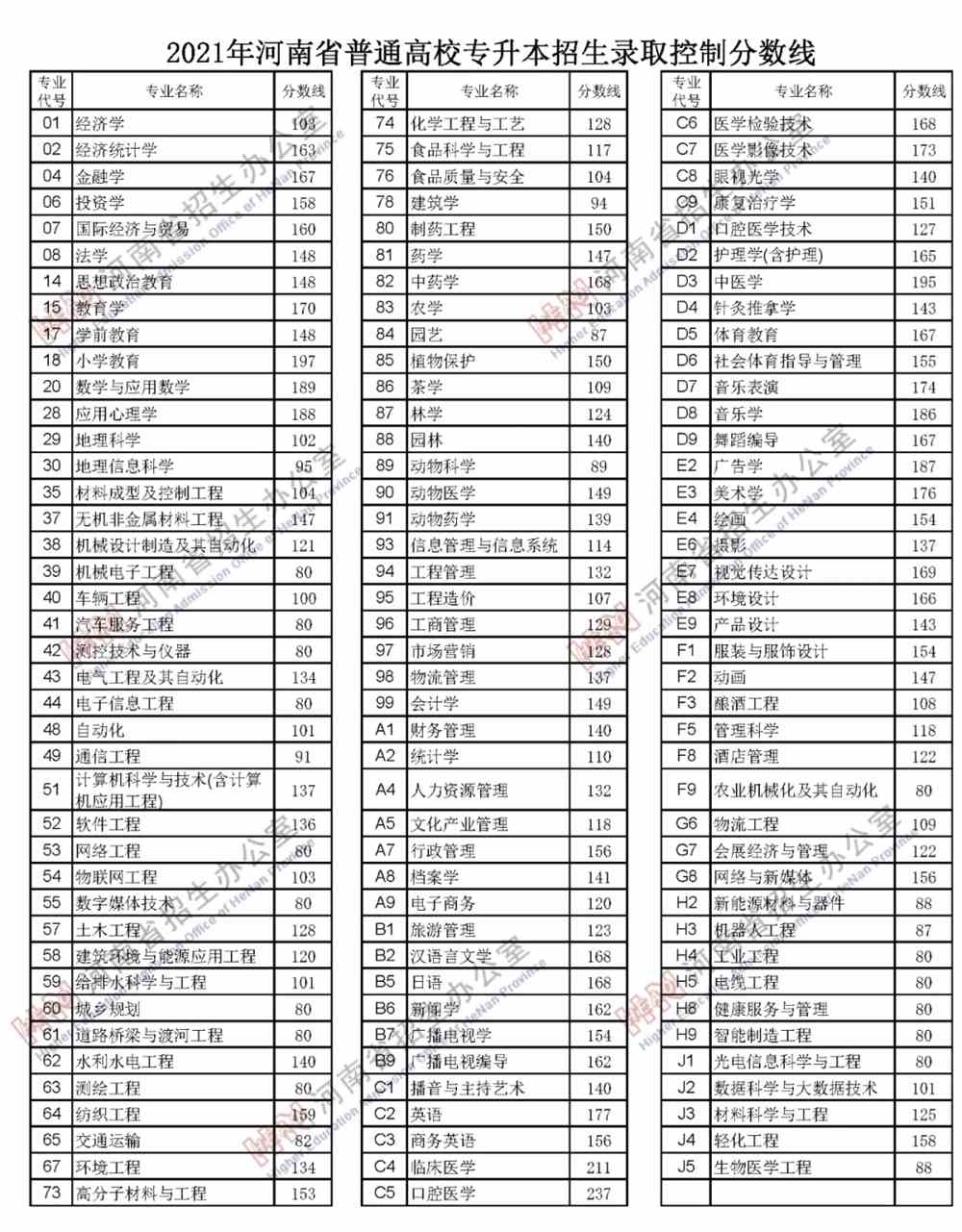 商丘工学院
