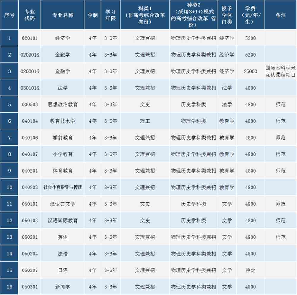 高考分数公布渤海大学欢迎你