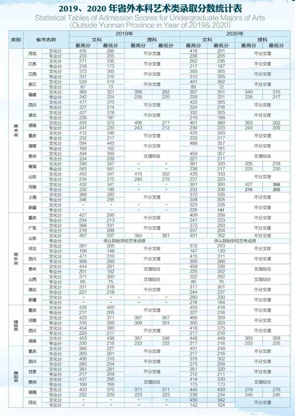 云南大学滇池学院2021年招生简章
