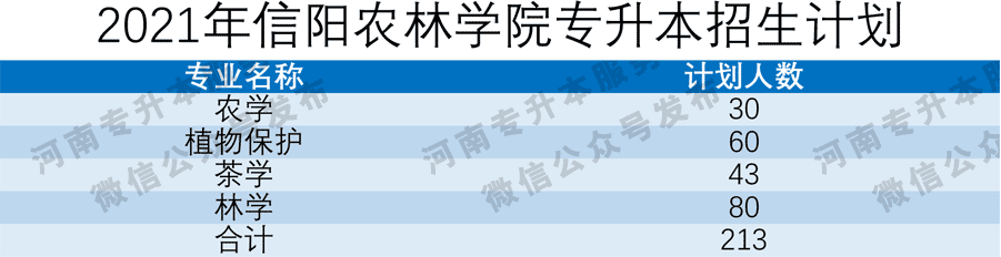 【32所升本学校计划】2021年河南专升本招生计划公布