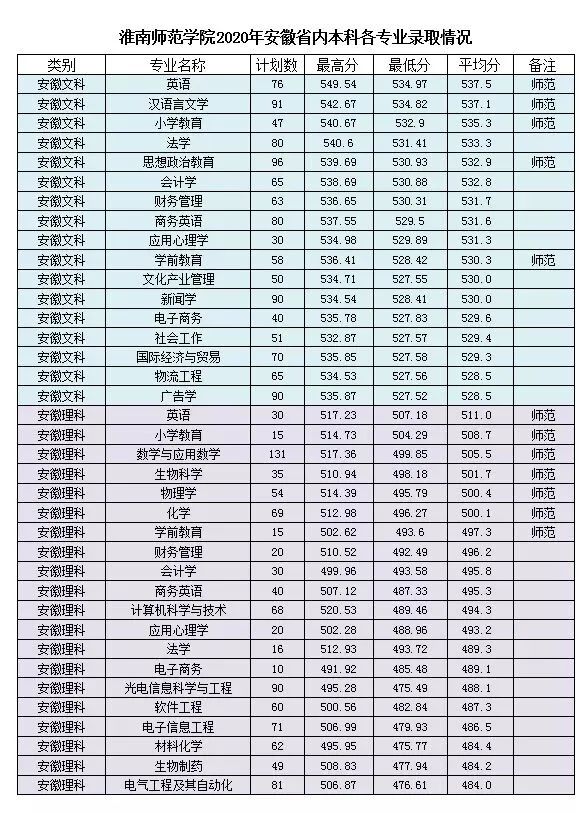 安徽太和中考录取_安徽望江2022中考录取率_2013山西洪洞中考洪二录取分数线 中考分数线查询