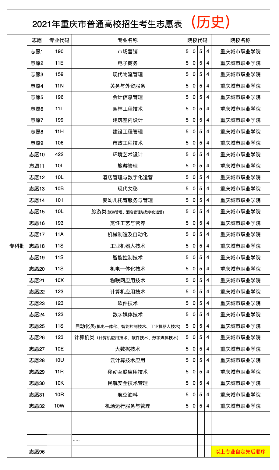 重庆城市职业学院2021年全国普通高校招生考试志愿填报指南