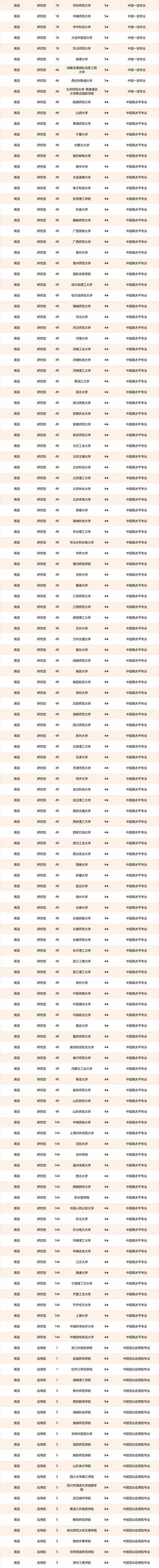 外国语大学排名2021最新排名 2021中国外国语大学排行