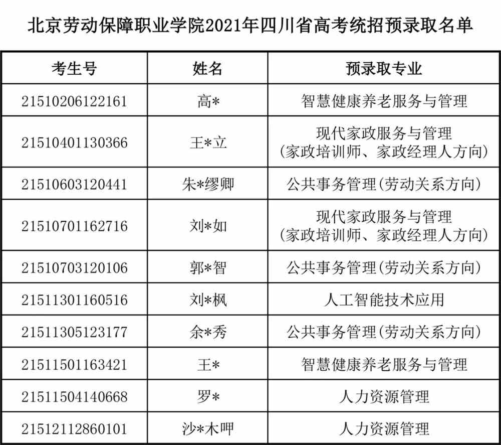 北京劳动保障职业学院2021年四川省高考统招预录取名单