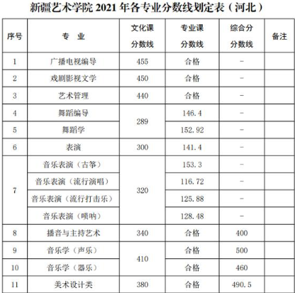 新疆艺术学院四川美术学院广州美术学院湖北美术学院山东工艺美术