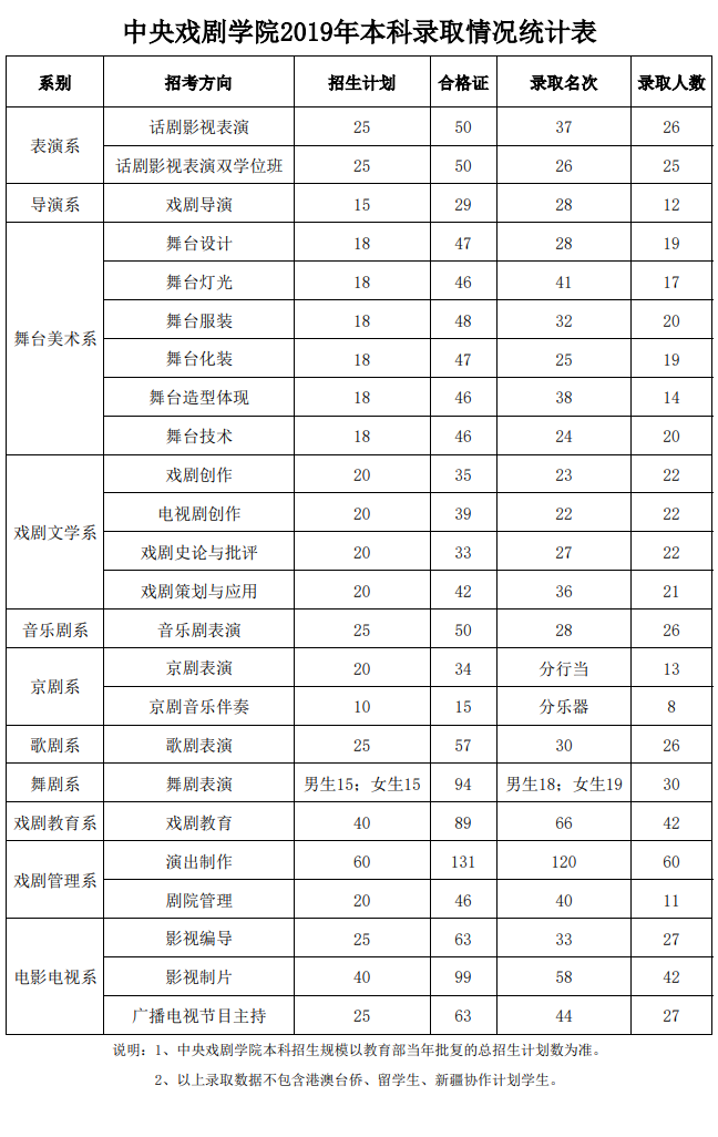 广东2014年高考理科分数609以上有多少人_山东文科线理科线_贵州省2021理科一本分数线