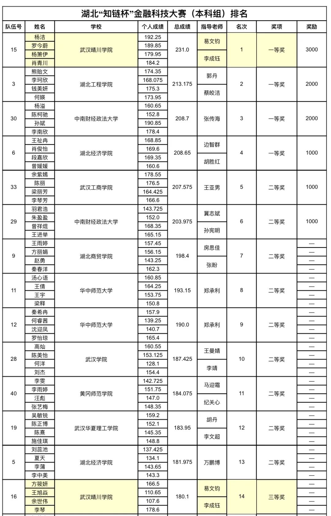 武汉晴川学院