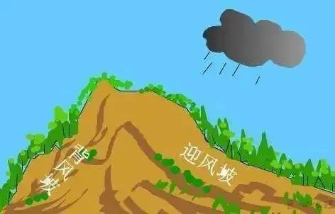 高中地理干货高考地理选择题常见的地理效应汇总建议收藏
