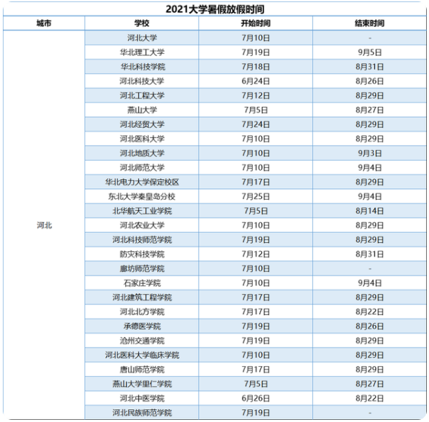 2021河北各大学暑假放假时间安排什么时候开学