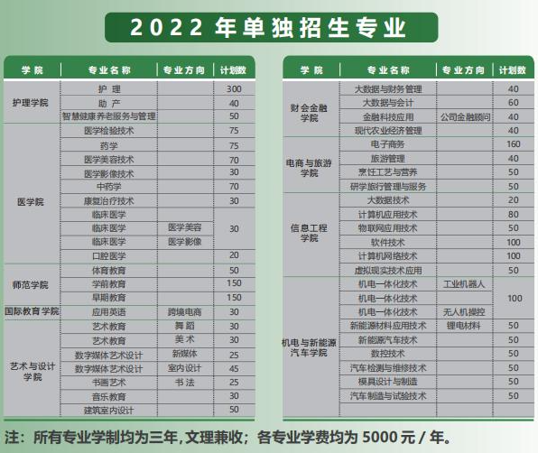 2022年宜春职业技术学院单招专业有哪些