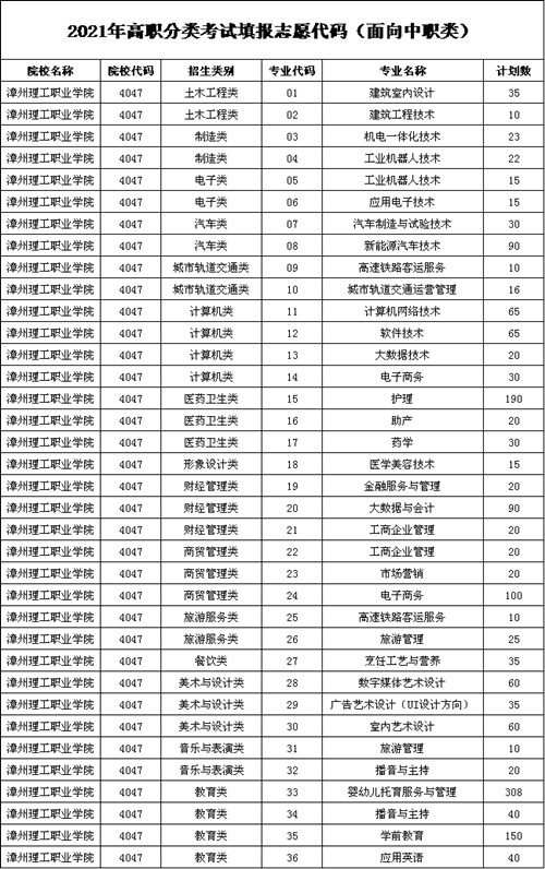 位置:>艺考>-高考>-福建高考>-福建高考招生专业>-2021年漳州理工职业