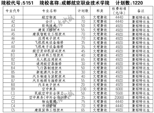 2021成都航空职业技术学院单招专业及招生计划