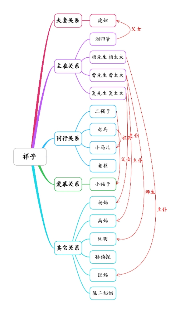 骆驼祥子主要内容概括图骆驼祥子是写什么