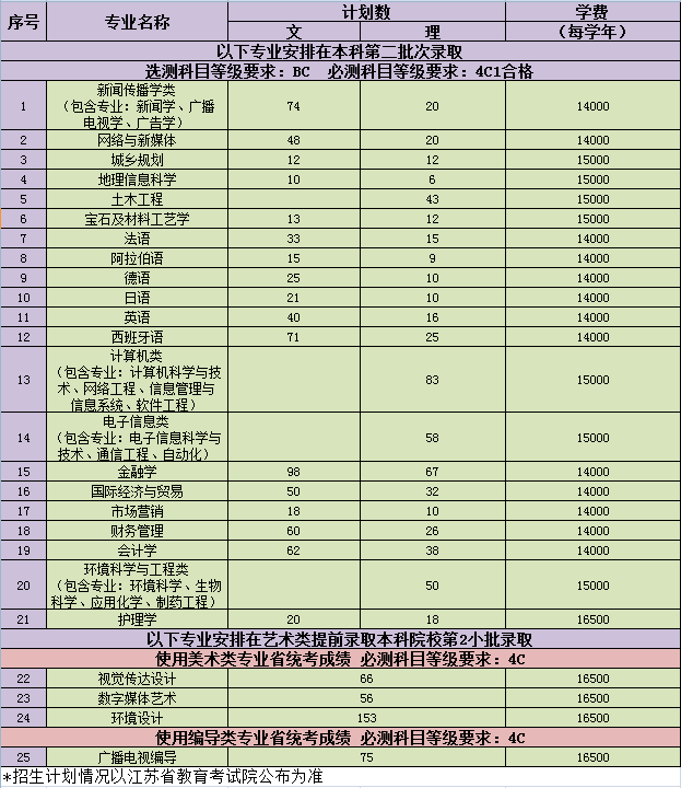 南京大学金陵学院