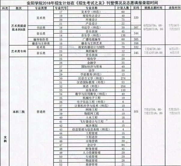 学院2018年招生计划在《招生考试之友》刊登情况及志愿填报录取时间