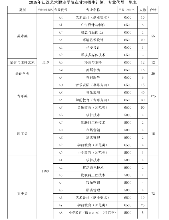 江汉艺术职业学院2018年甘肃省招生计划代码一览表