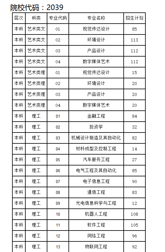 泉州信息工程学院2018年福建省招生计划及代码